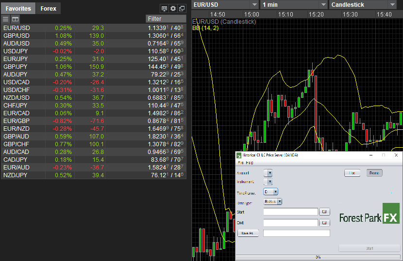 Price Data Tool Oanda - 