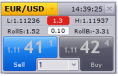 FXCM All in Pricing