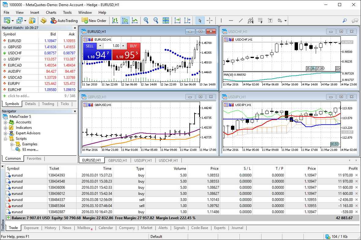 IC Markets Forex Broker Review - Forest Park FX