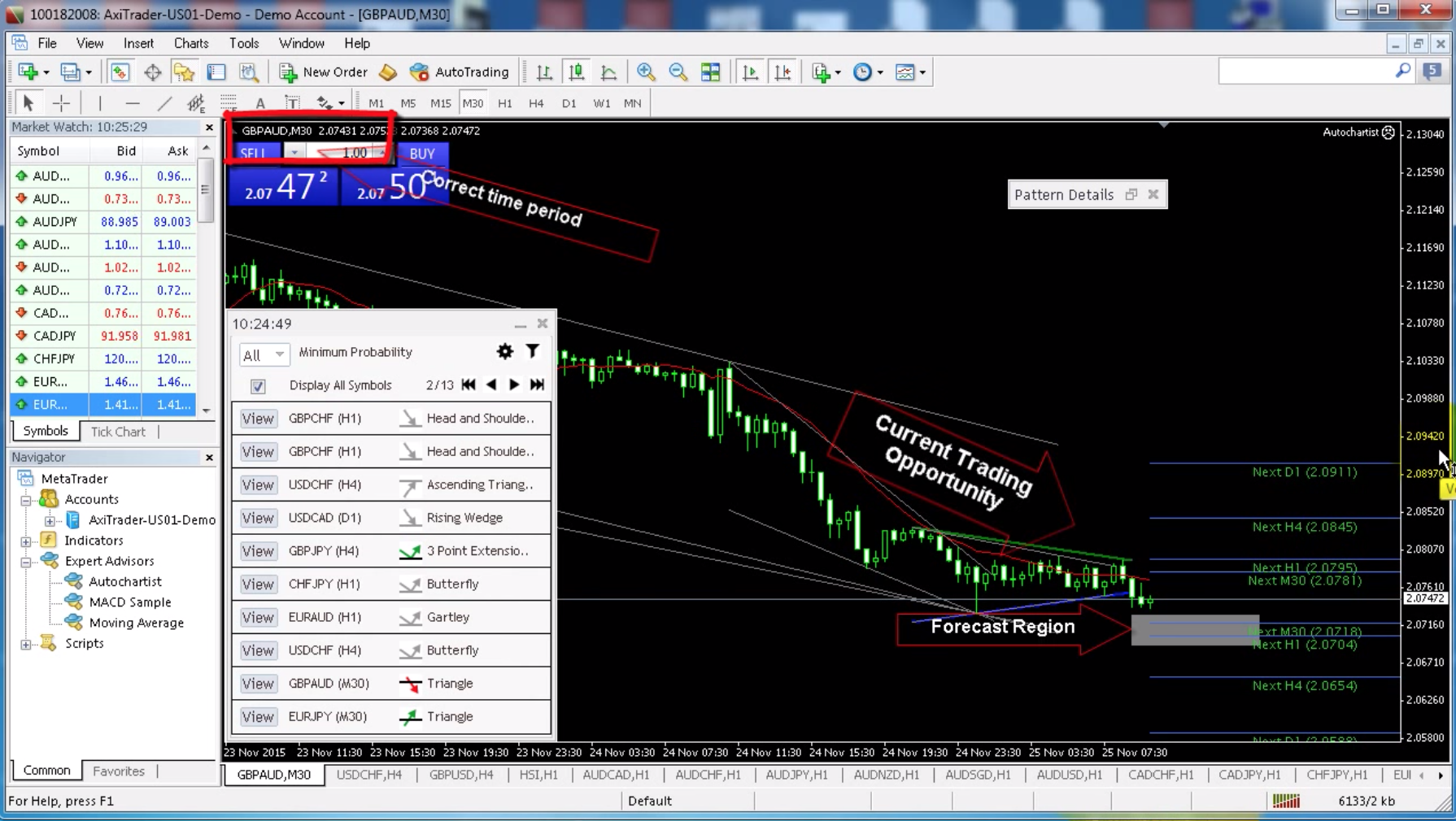 Axitrader mt4 deals