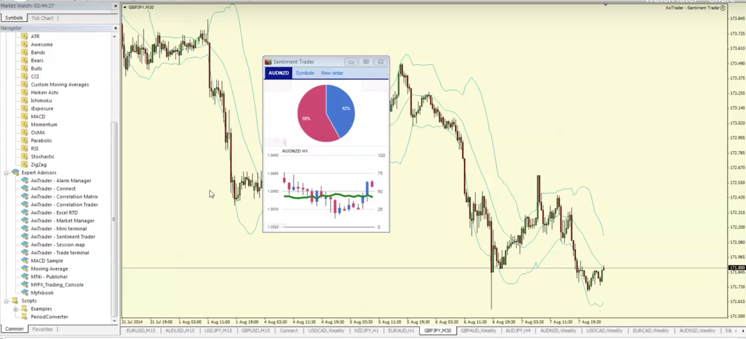 Axitrader forex sentiment