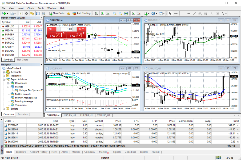 AxiTrader Forex Broker