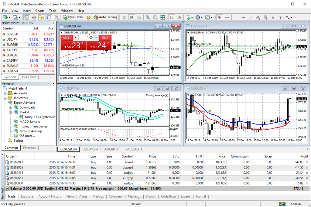 Forex charting software reviews