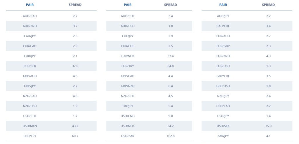 FXCM Review