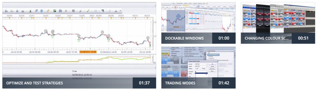 Forex Overview