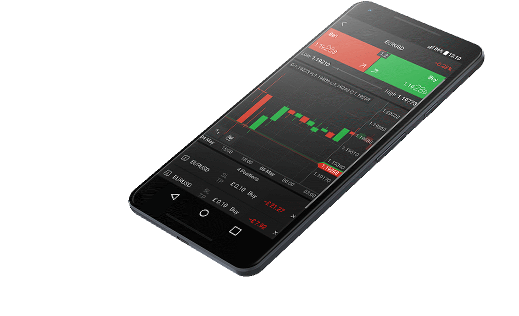 FxPro Edge Mobile