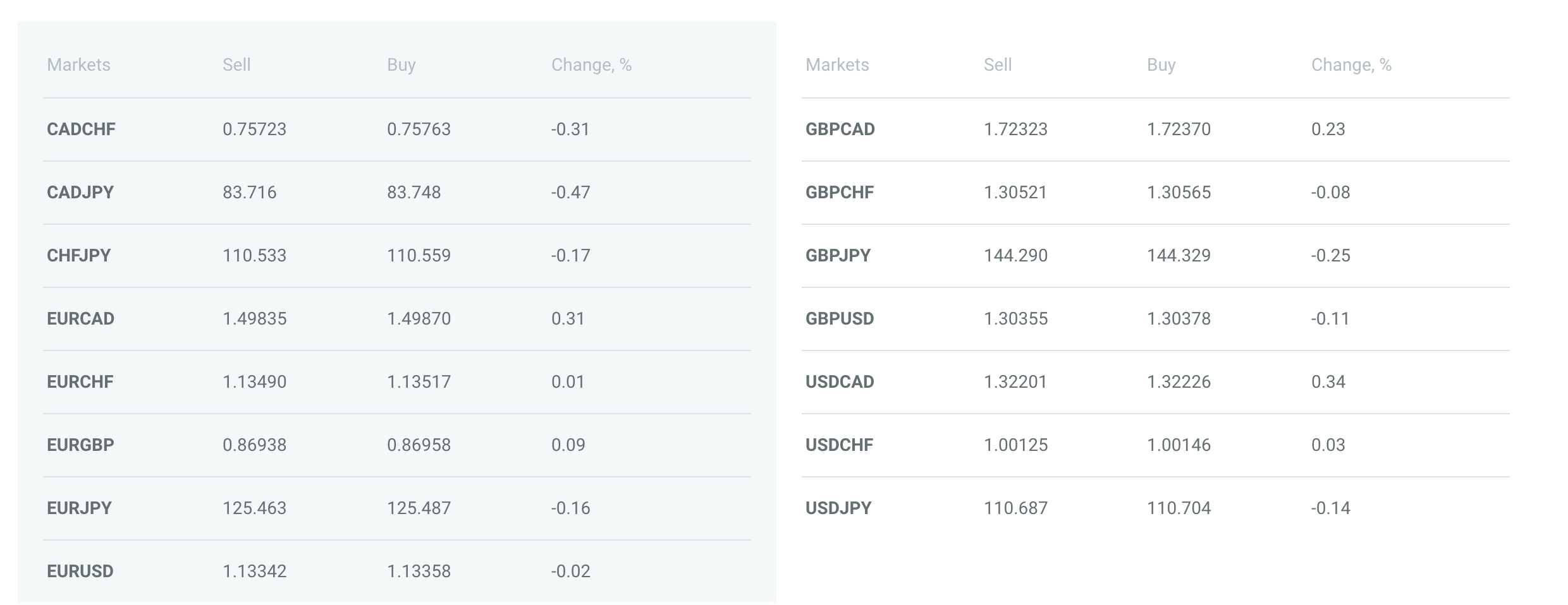 Download Fx Pro Minimum Deposit Pictures - Mr. Deriv