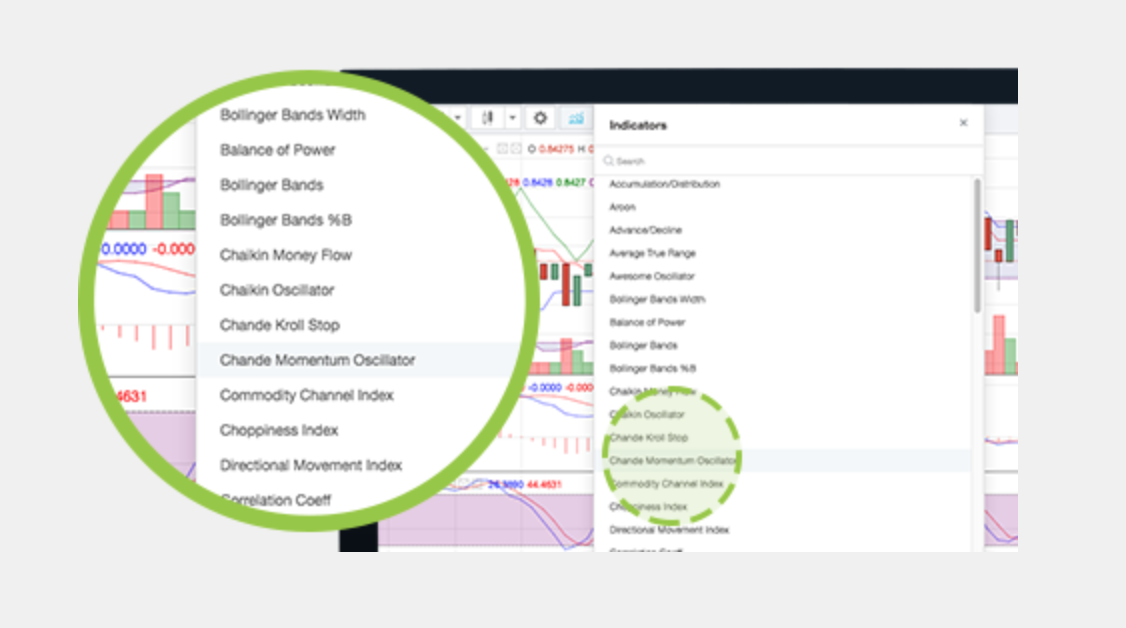 Oanda Advanced Charting Not Working