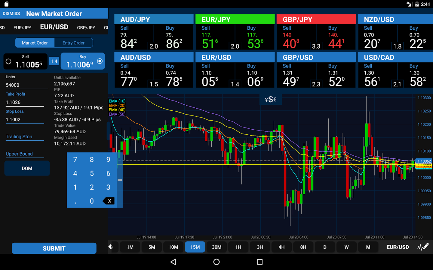 oanda fxtrade pamoka)