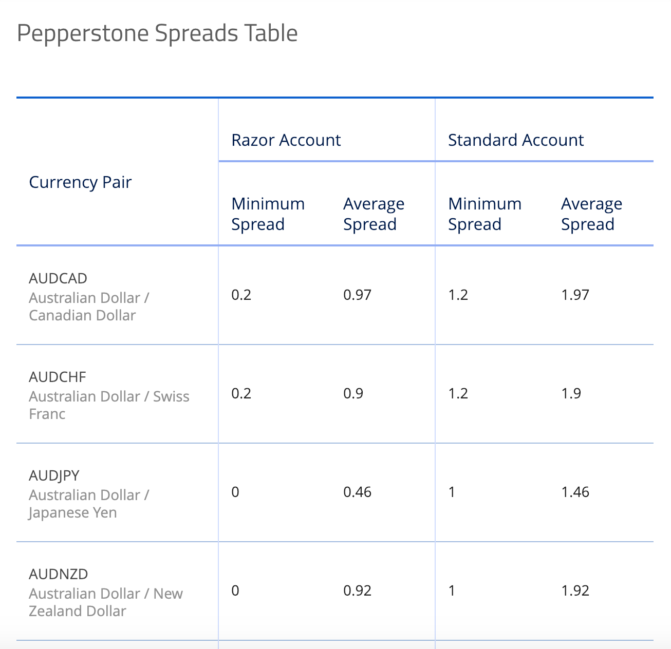 Pepperstone Review - Forest Park FX