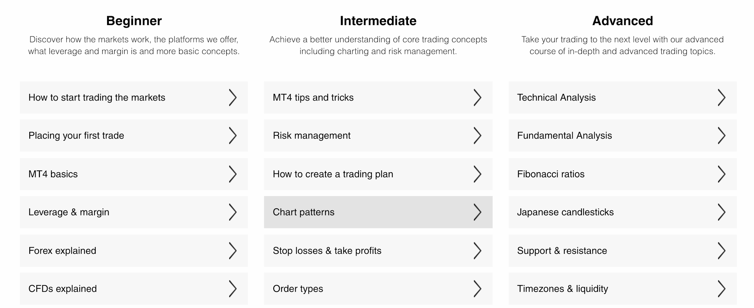 Forex Trading
