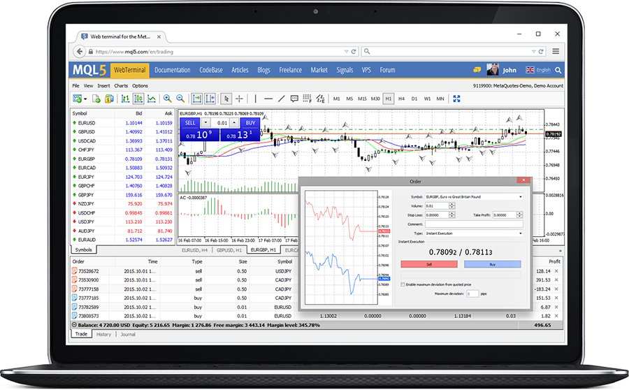 ThinkMarkets