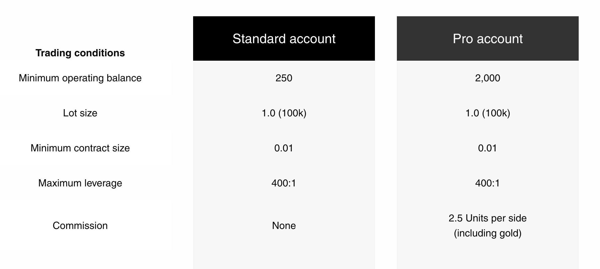 ThinkMarkets Broker Review