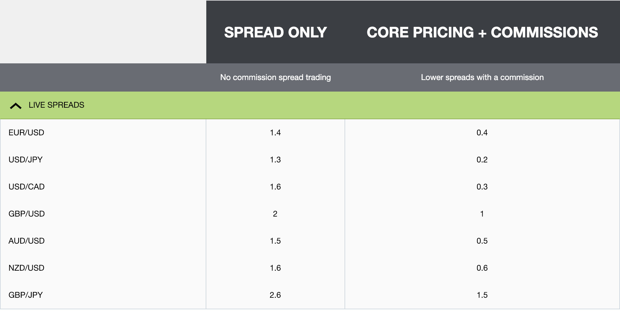 Forex Leverage Calculator Oanda | Forex Money Control