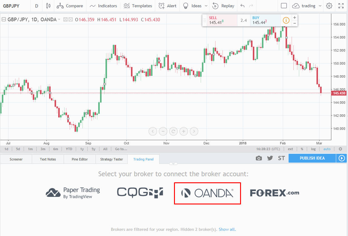 oanda forex párok