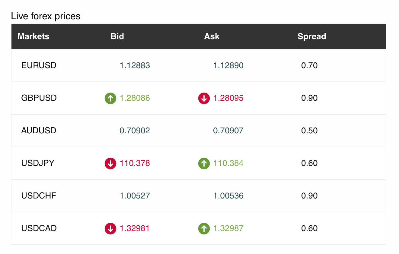 Forex Broker